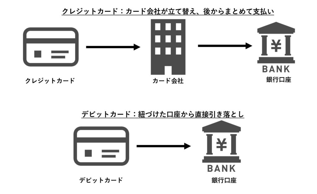 クレジットカード デビットカード 違い