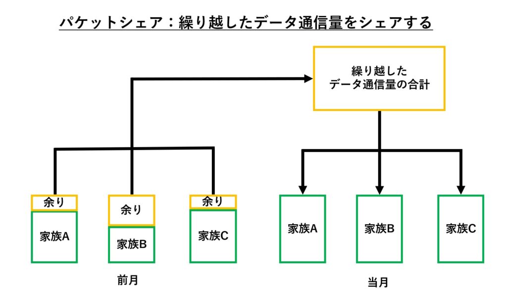 mineo パケットシェア