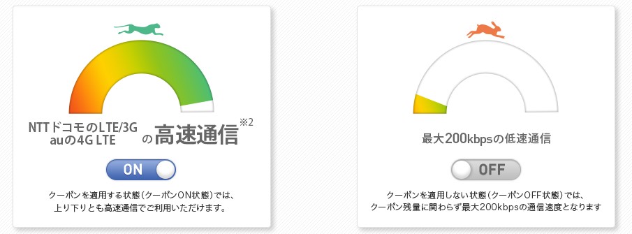 IIJmio 高速通信ON/OFF