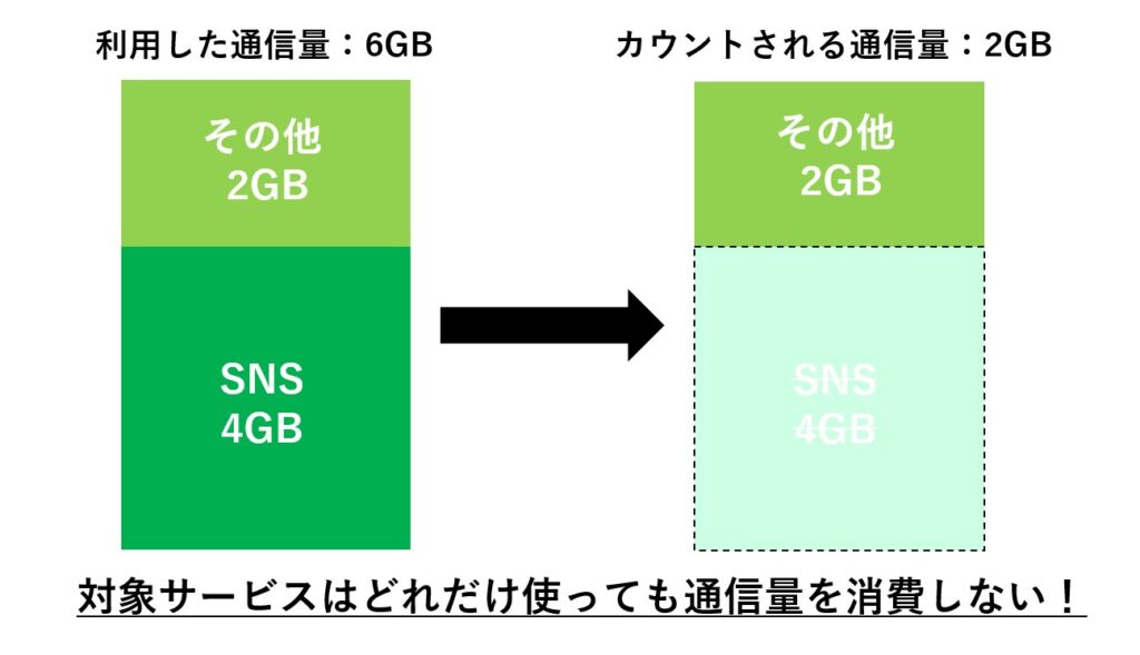 カウントフリー　仕組み