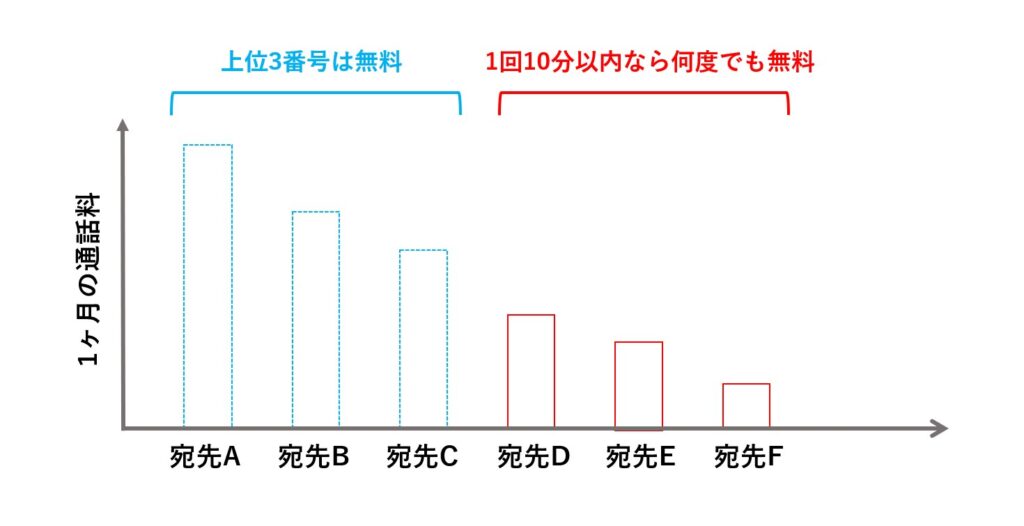 LIBMO かけ放題ダブル