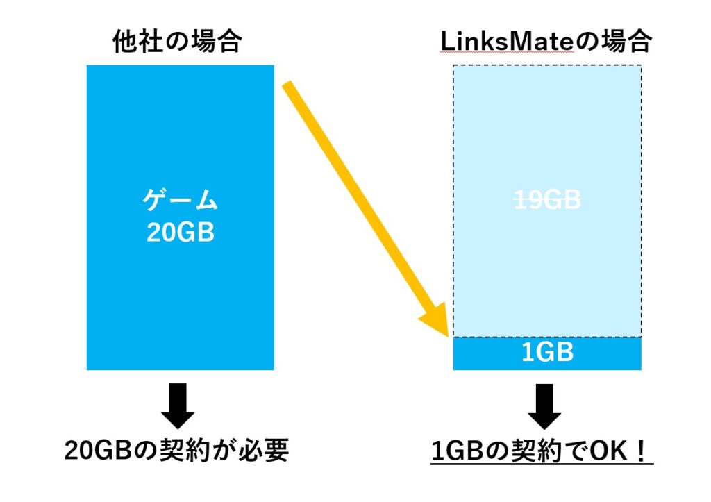 LinksMate カウントフリー